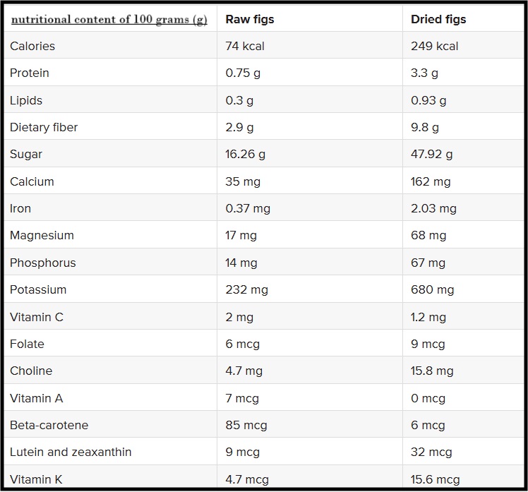 figs FIGS - No Fruit Has These Characteristics!